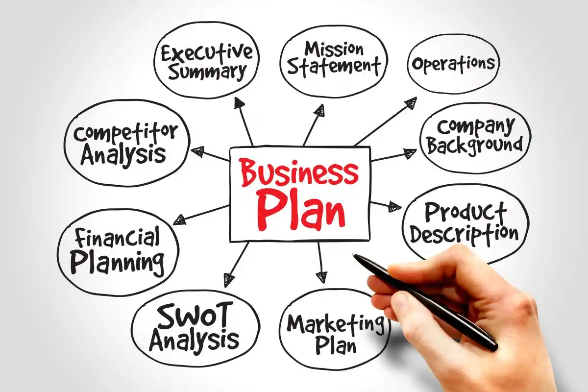 Business Continuity Planning/Updates